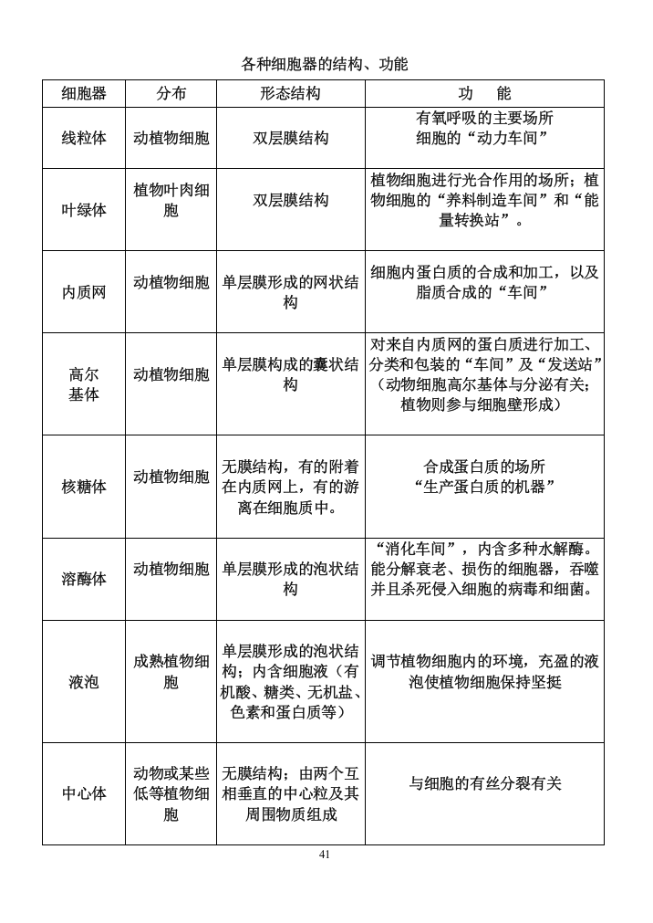 各种细胞器的结构、功能