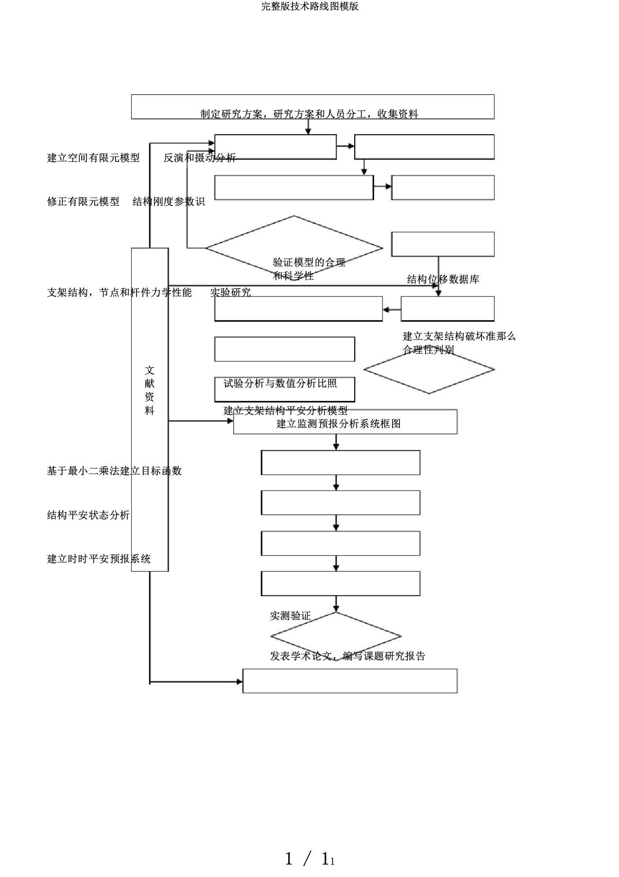 完整版技术路线图模版