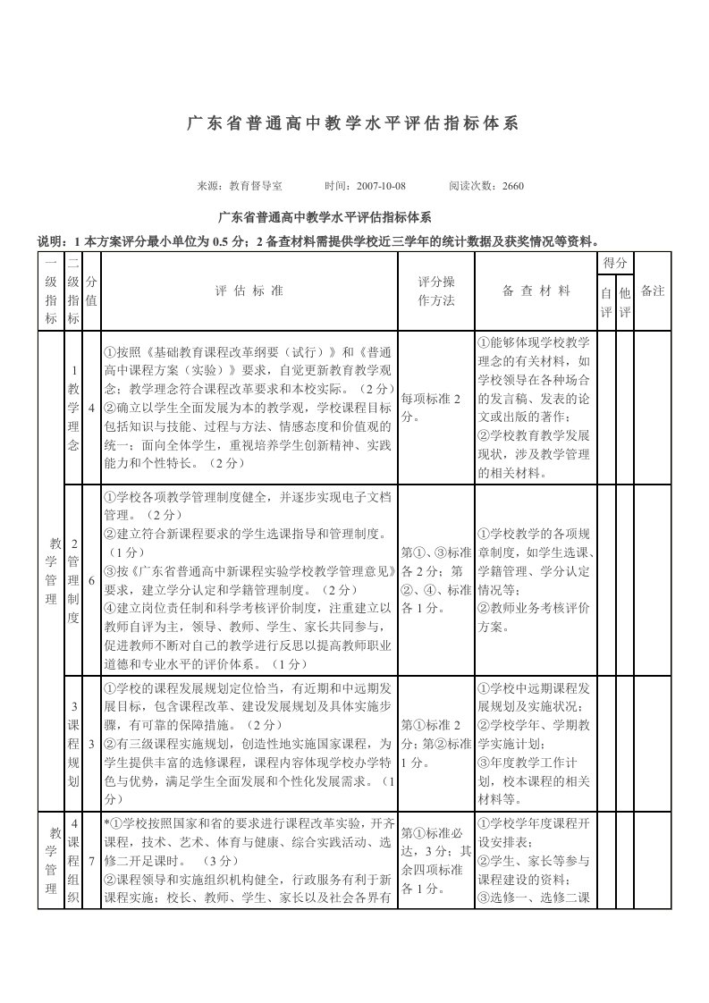 东省普通高中教学水平评估指标体系