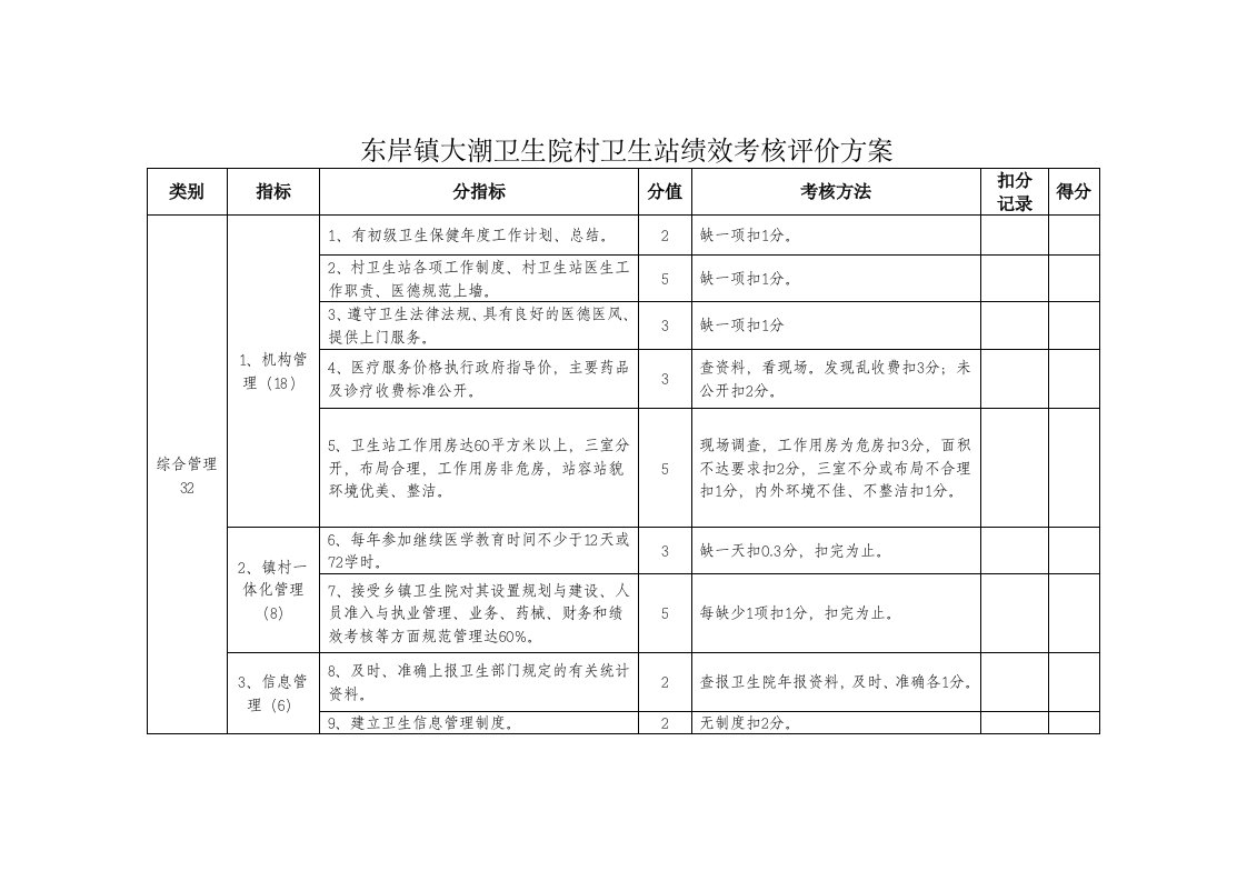 村卫生站绩效考核评价指标