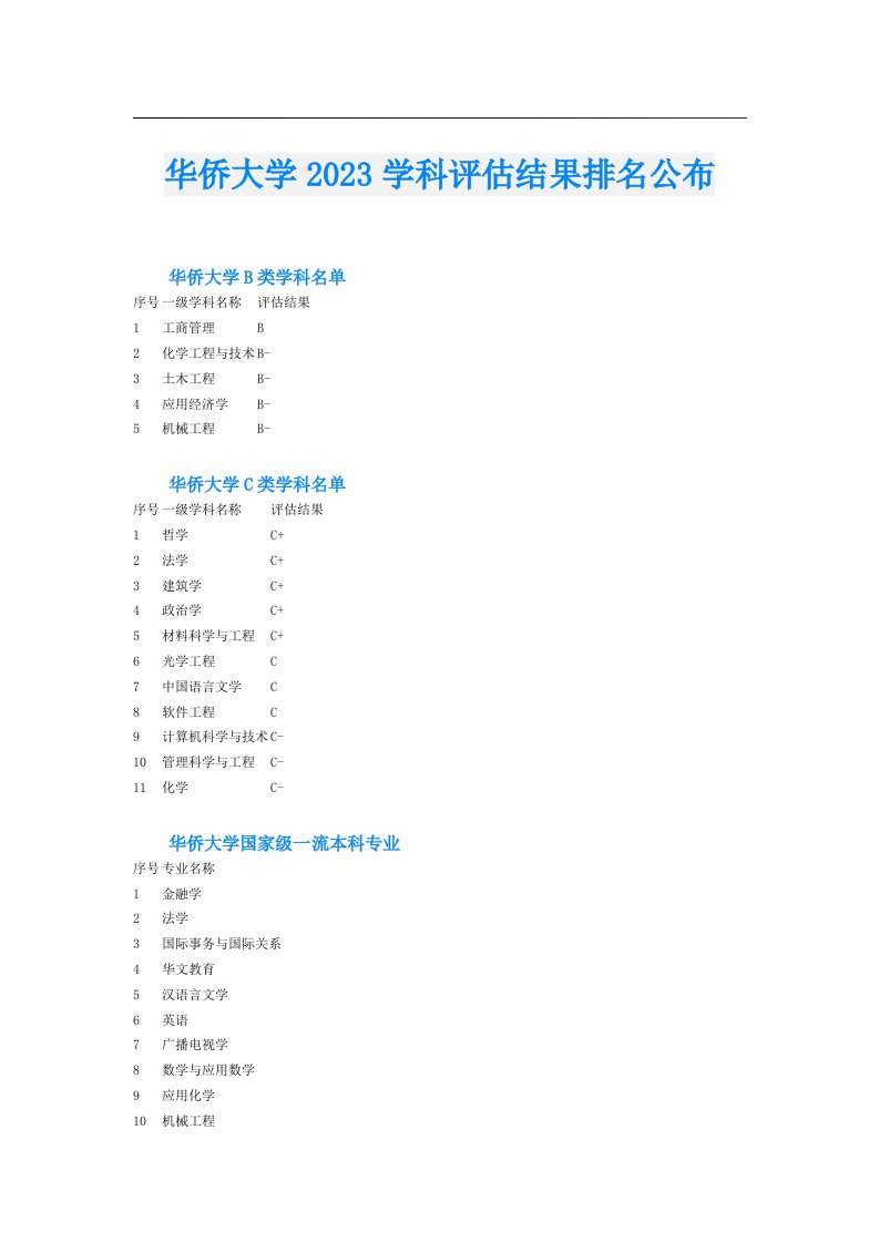 华侨大学学科评估结果排名公布