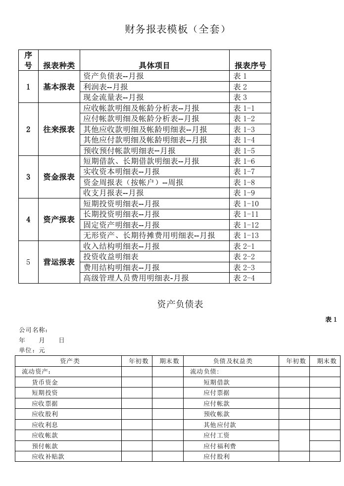 财务报表模板(全套)