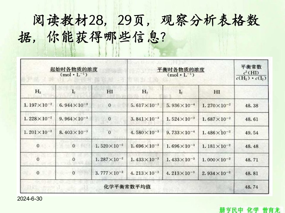 化学平衡第三课时