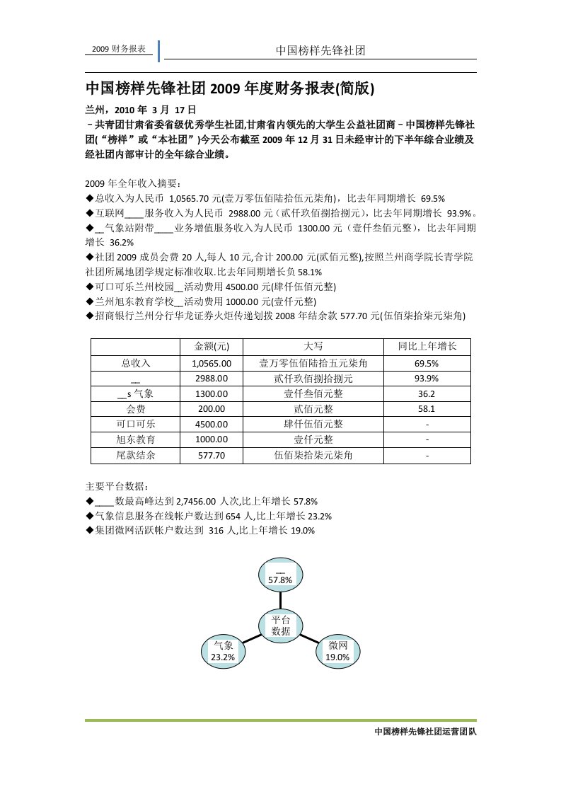 中国榜样先锋社团2009年度财务报表(简版)