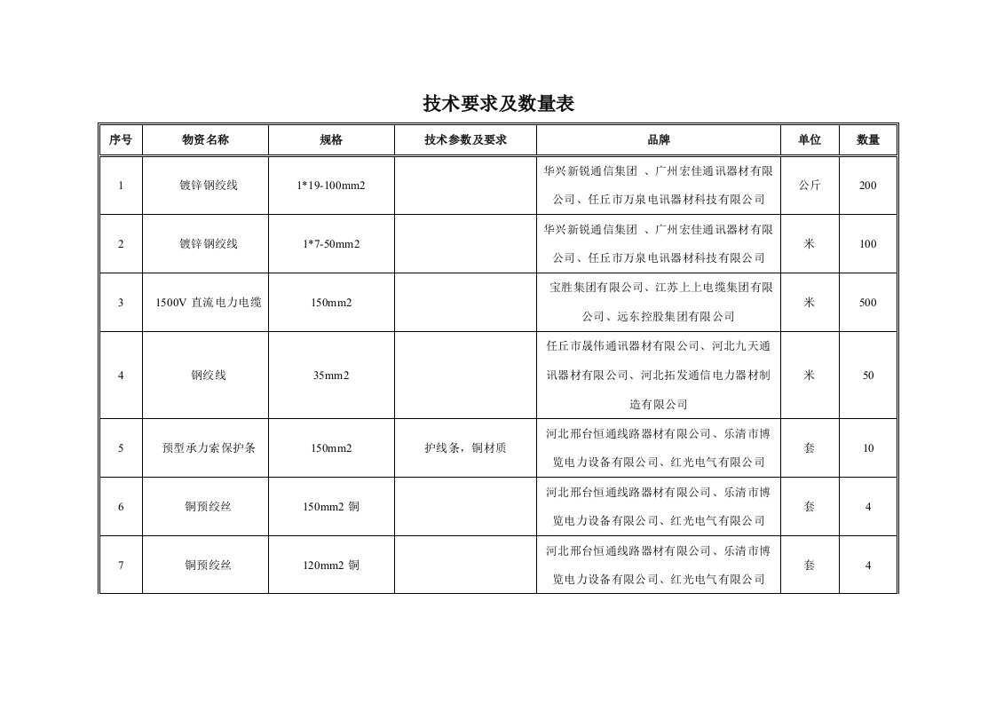 技术要求及数量表