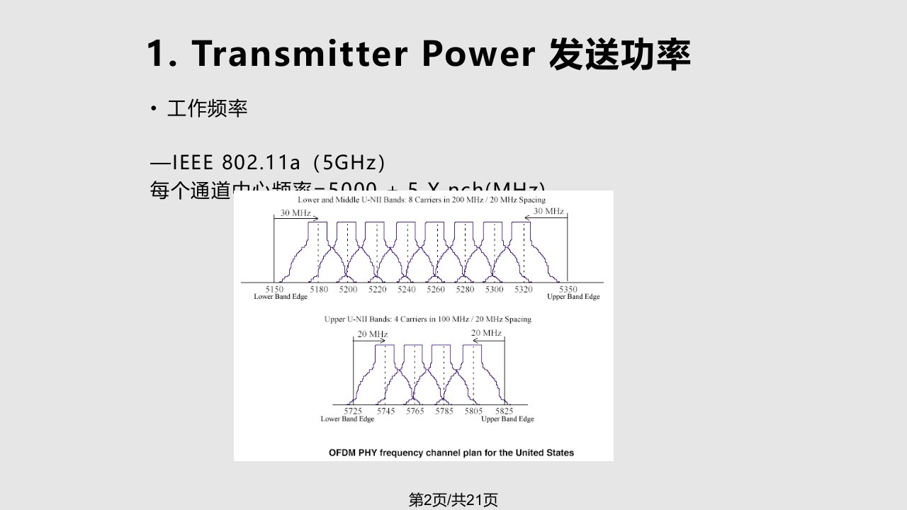 WiFi测试指标EVM介绍