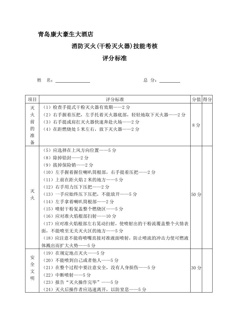 消防灭火技能竞赛评分标准