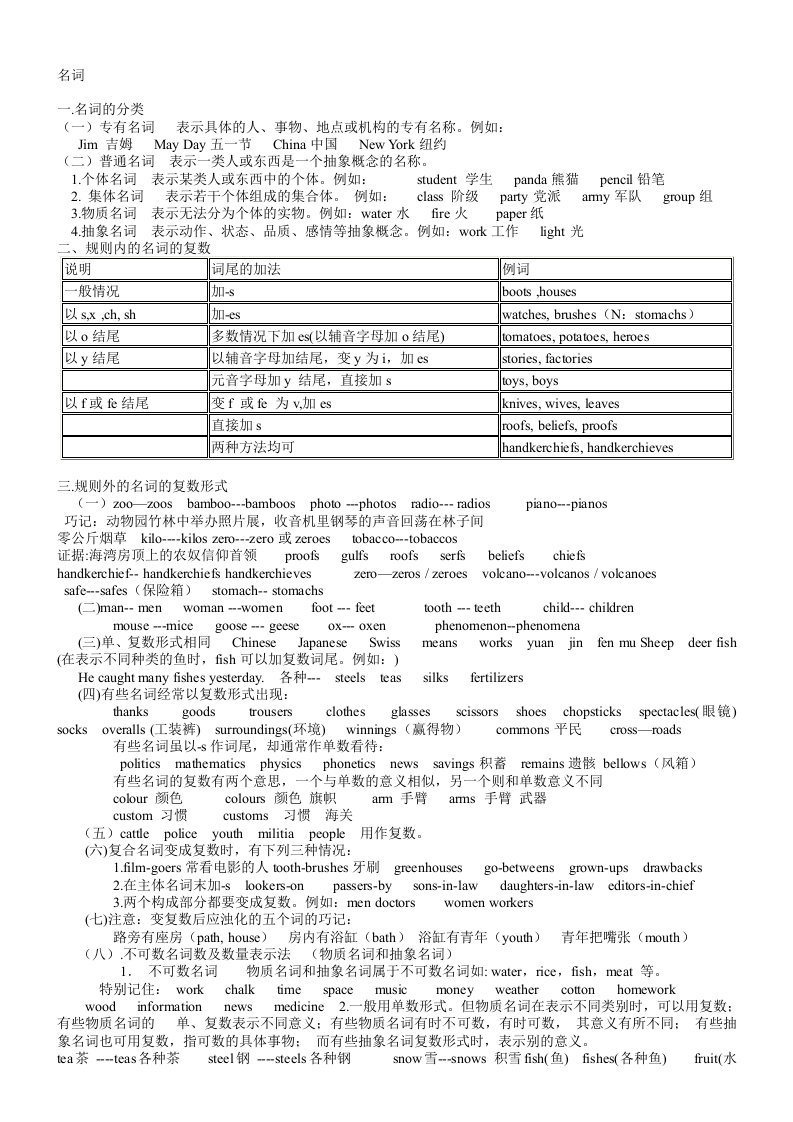 高考英语语法笔记讲解加练习直接打印