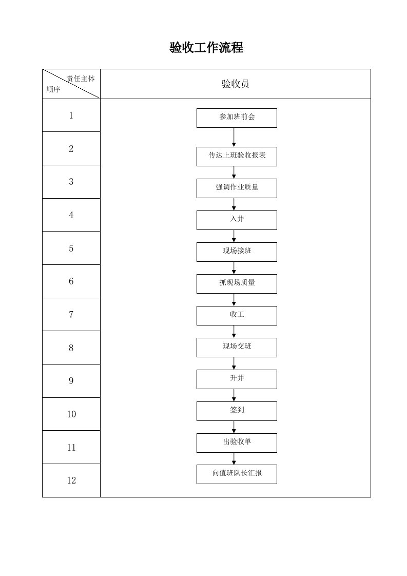 煤矿采煤各工种工作流程汇编