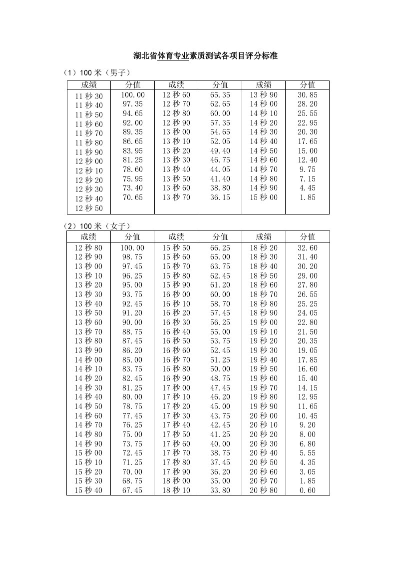 体育加试评分标准