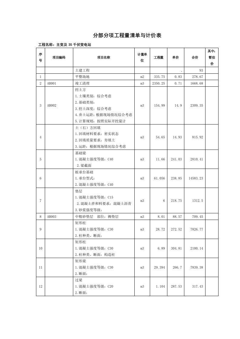 表格模板-分部分项工程量清单与计价表