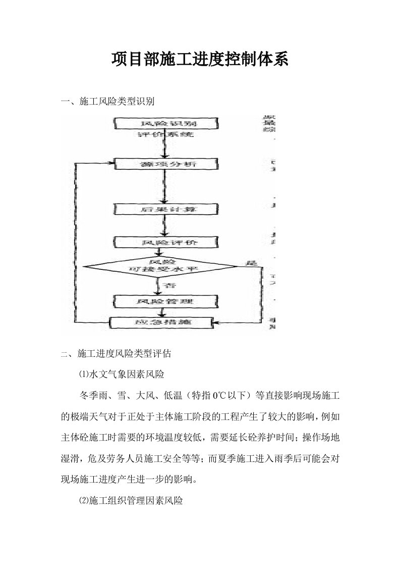 进度风险分析