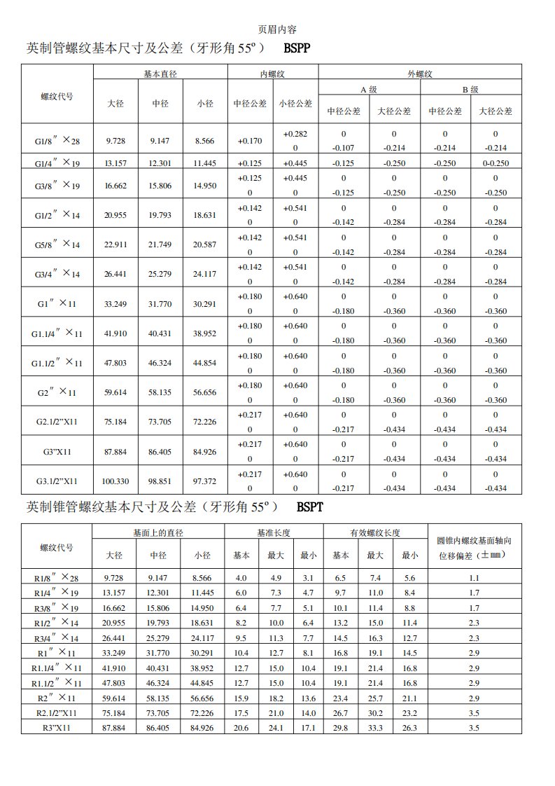 各国标准