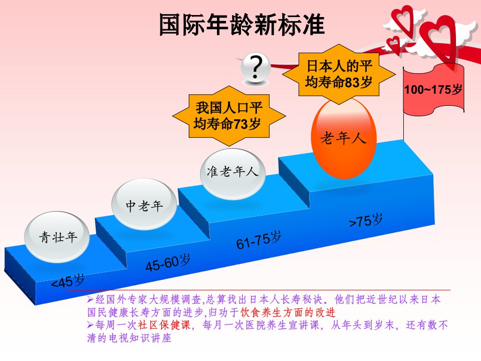 医学专题膳食与健康