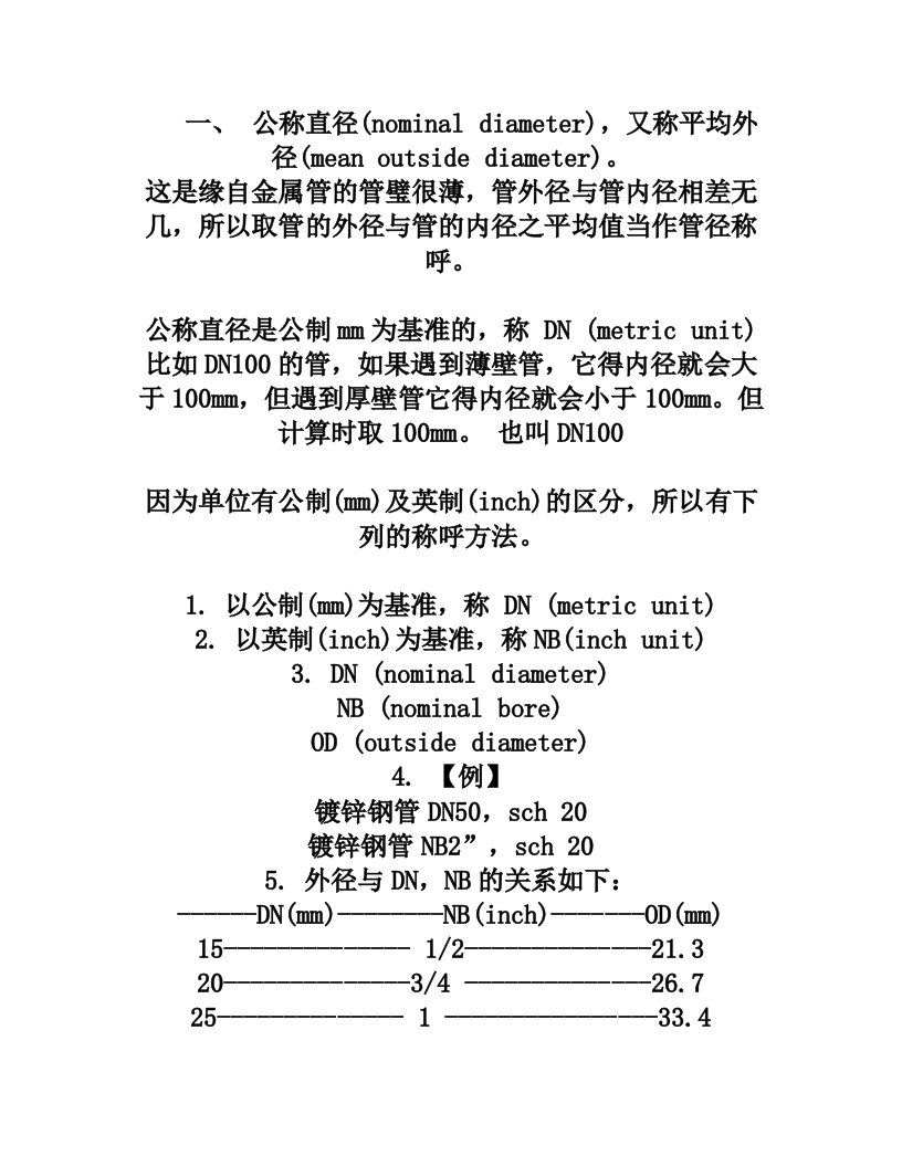 20110803+管道壁厚、管道应用标准体系