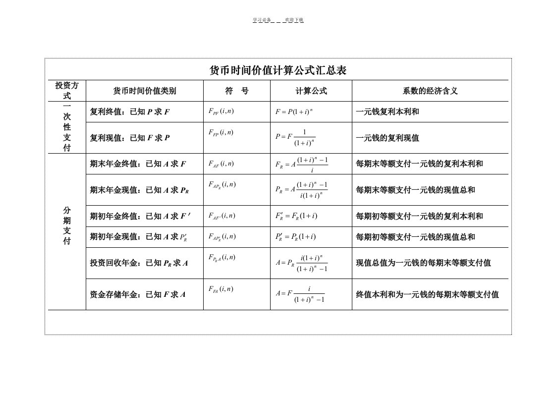 货币时间价值计算公式汇总表