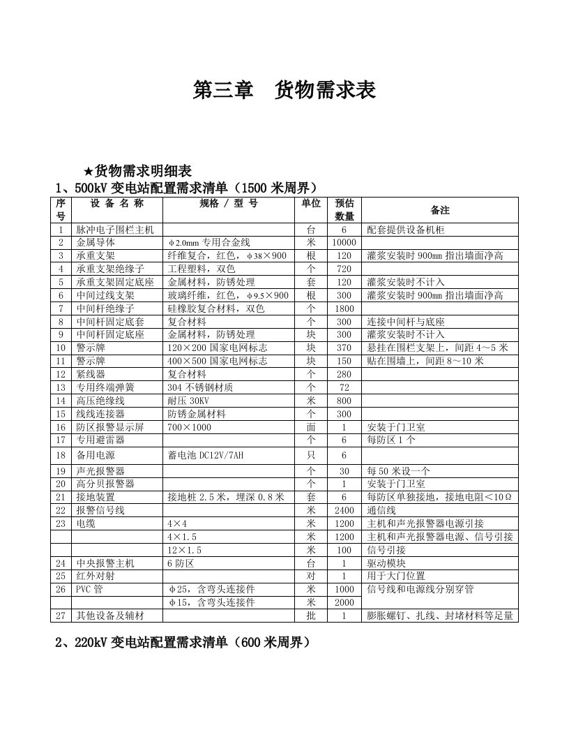 电子围栏需求表和技术规范