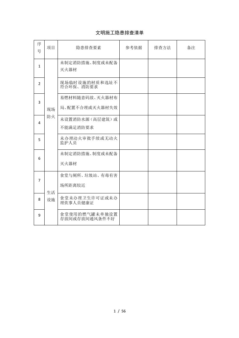 施工现场类隐患排查清单