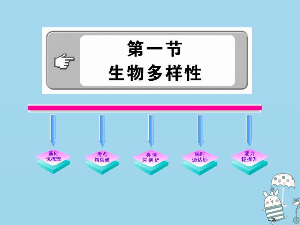 八年级生物上册15.1生物多样性省公开课一等奖新名师优质课获奖PPT课件