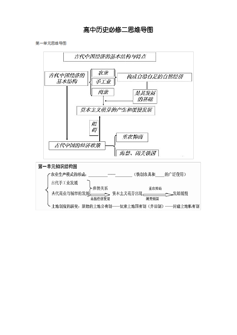 高中历史必修二思维导图