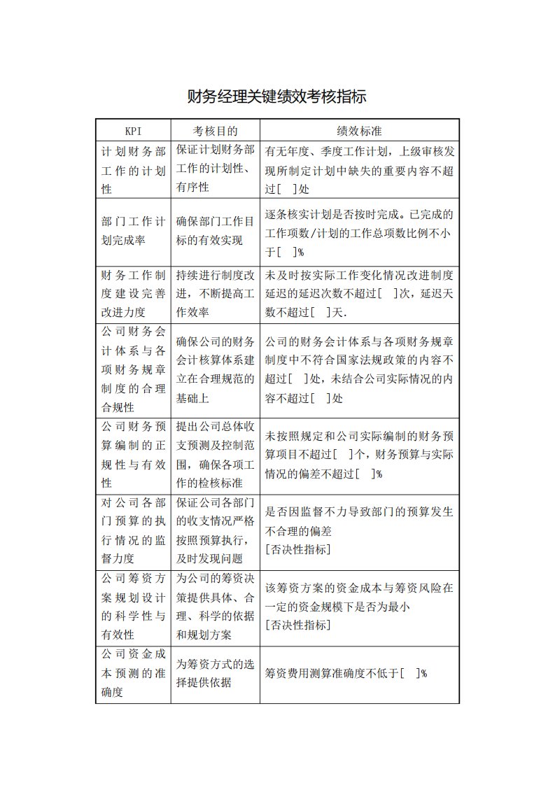 财务经理关键绩效考核指标