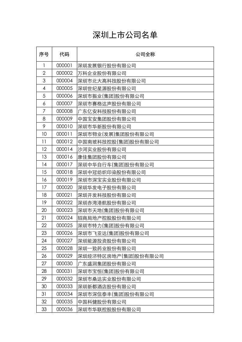 深圳上市公司名单