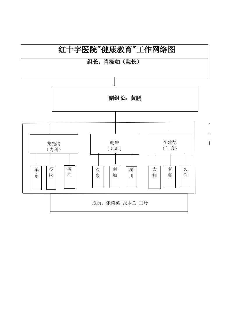 红十字医院健康教育网络图