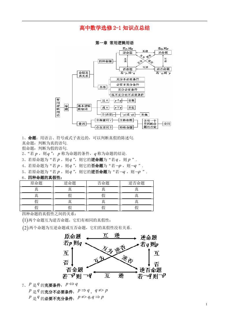 高中数学