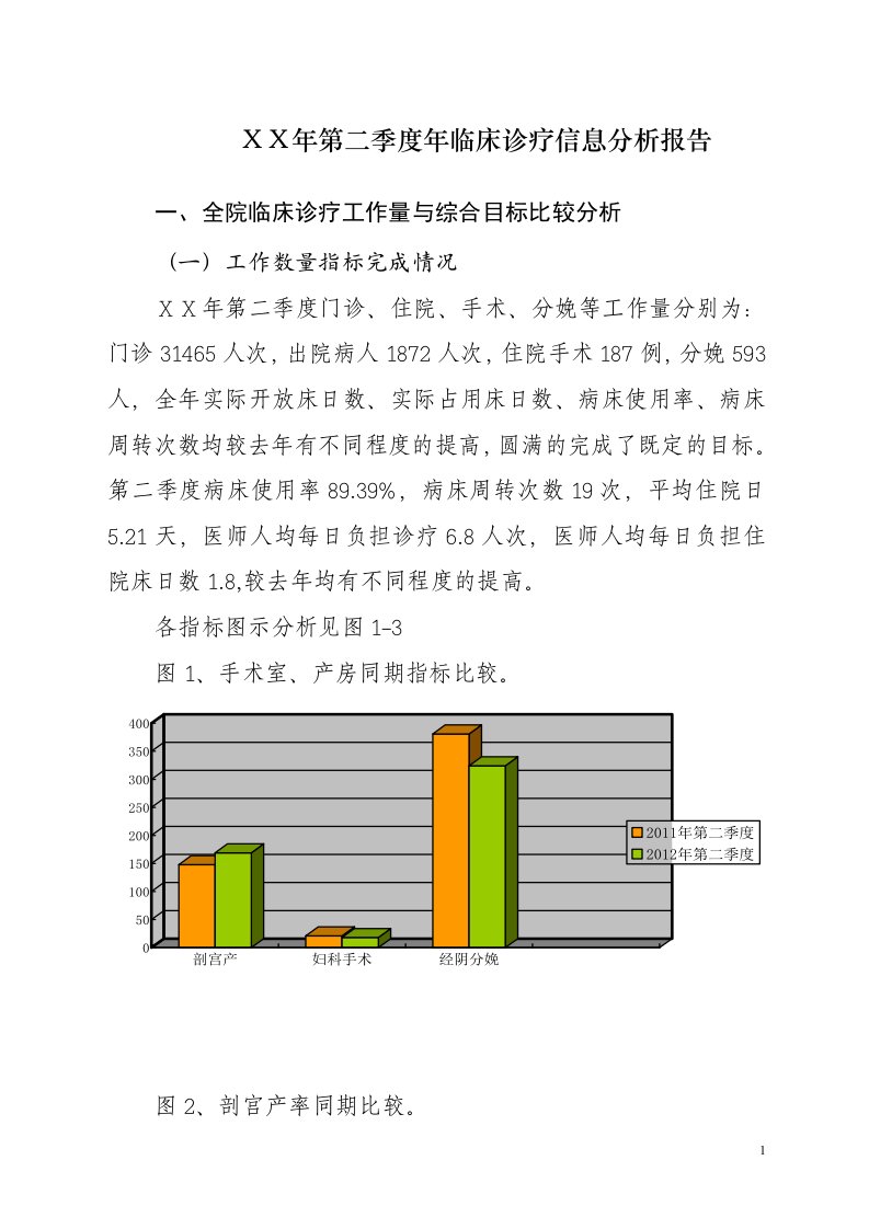 医院第二季度临床诊疗信息分析报告