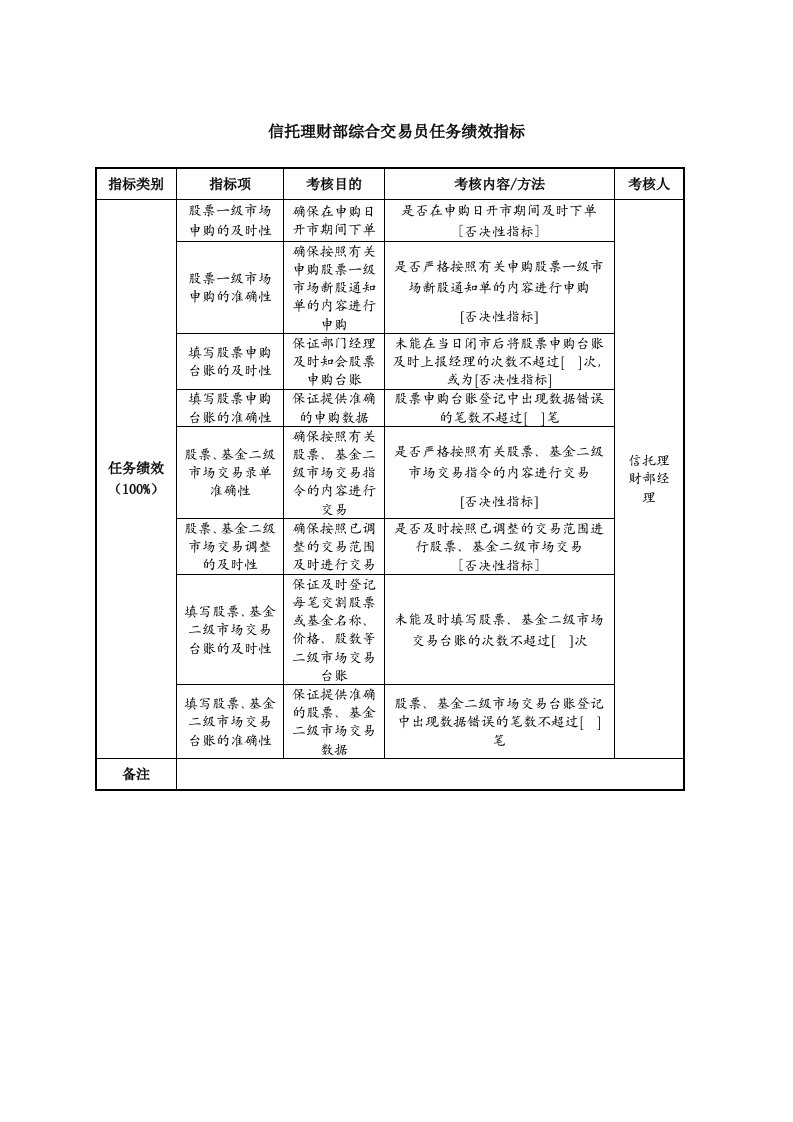 信托理财部综合交易员任务绩效指标