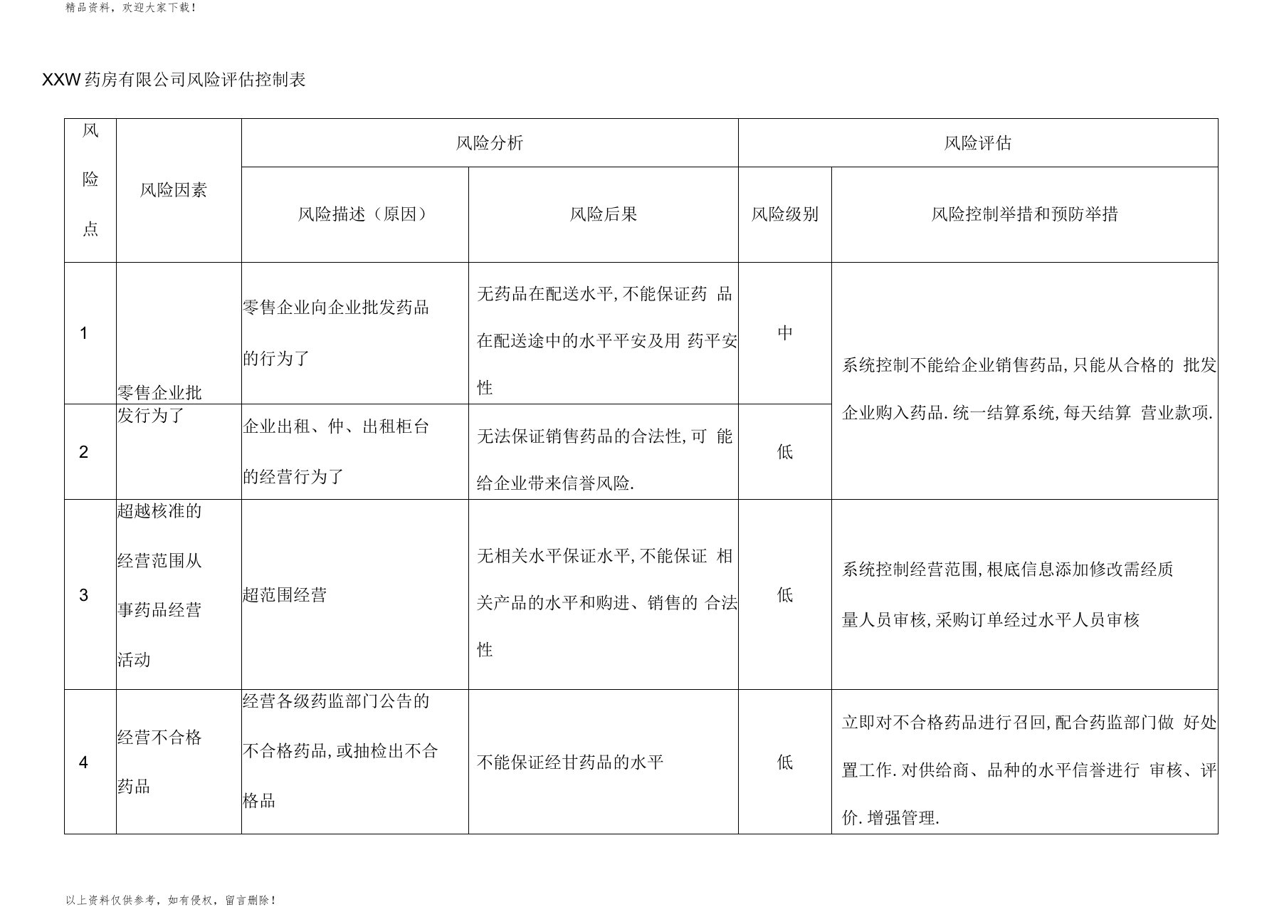 零售药店风险评估报告