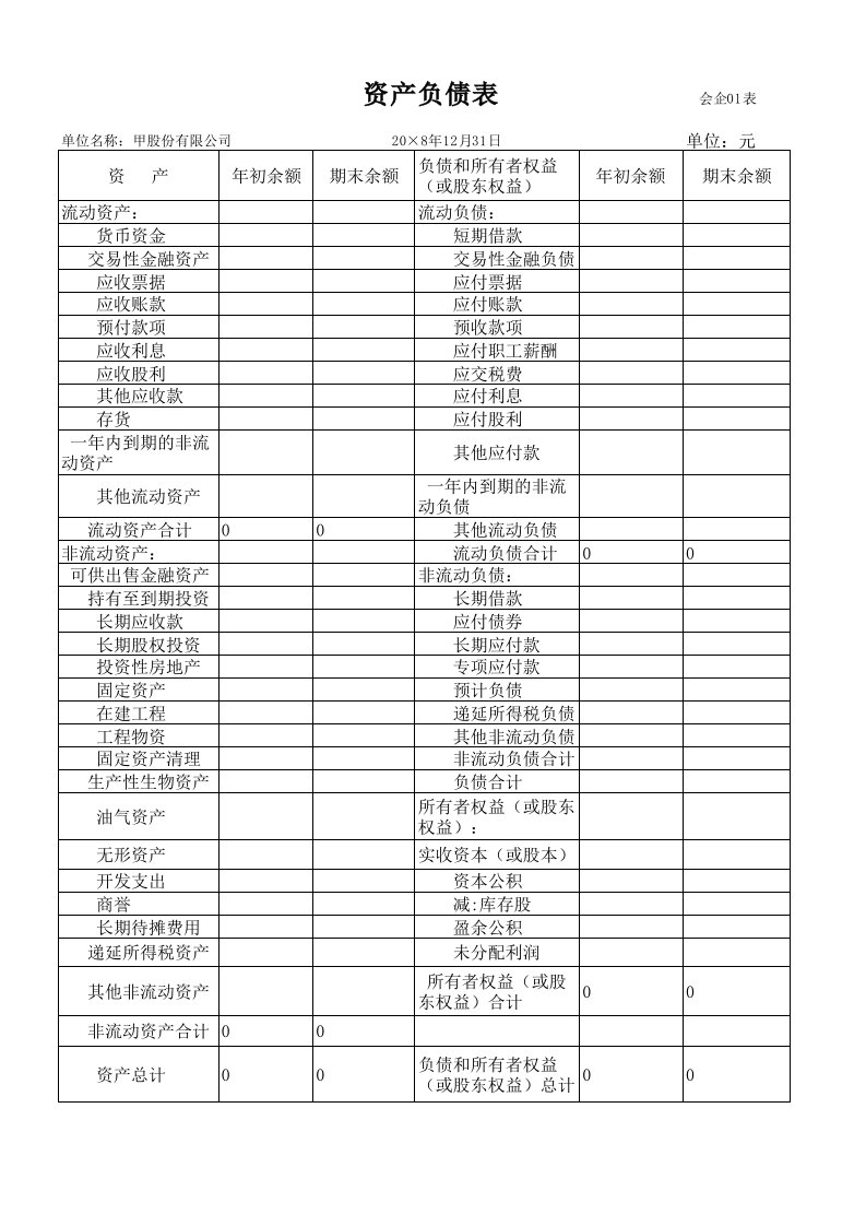 资产负债表、利润表空白表下载