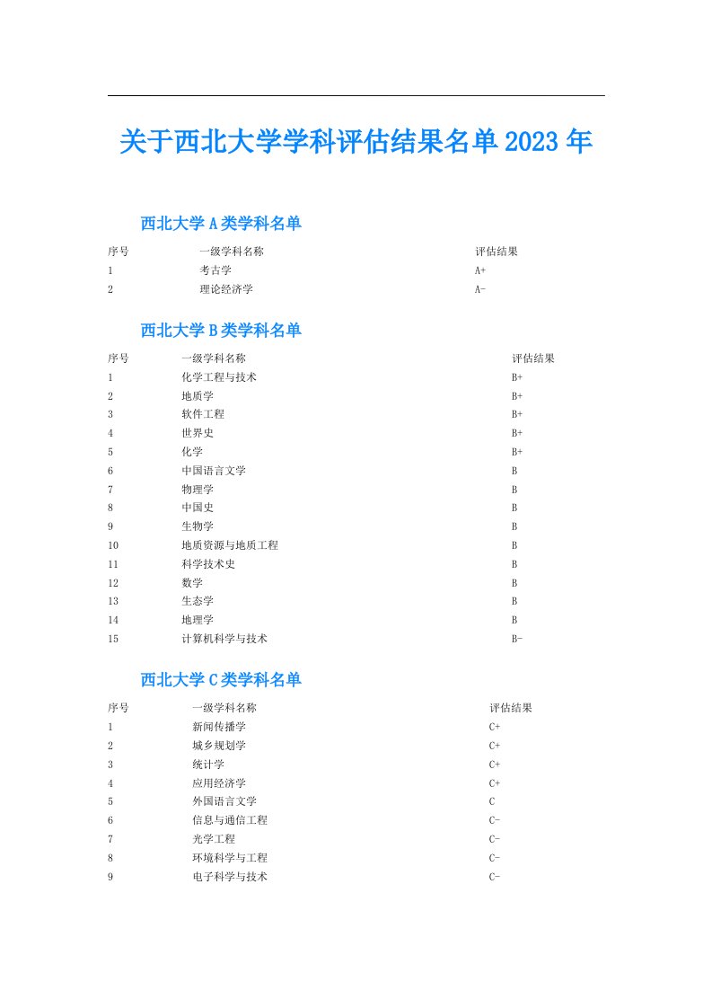 关于西北大学学科评估结果名单