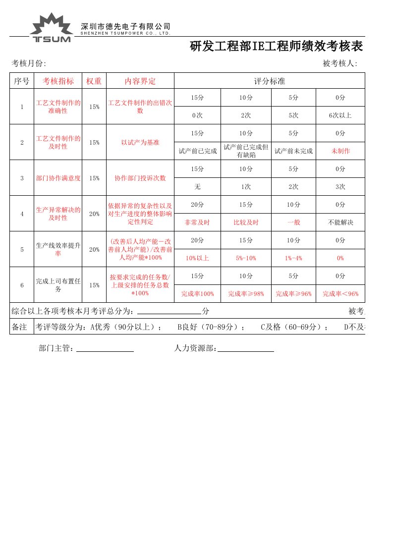 IE工程师绩效考核表