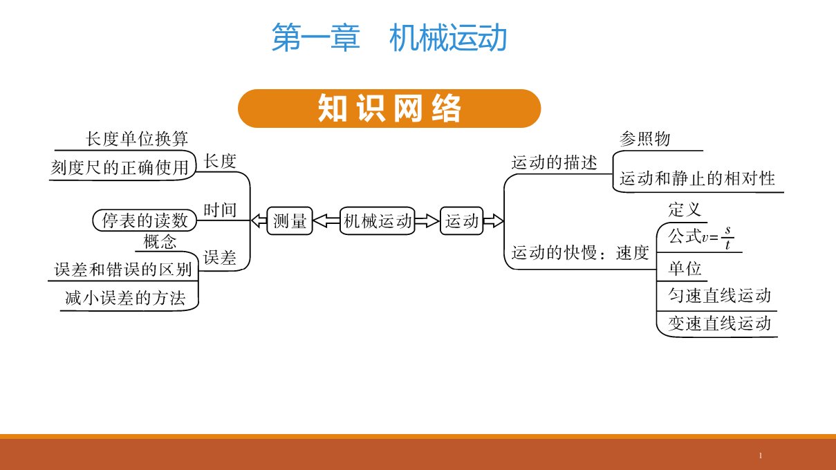 人教版八年级物理上册第一章机械运动知识点总结梳理课件