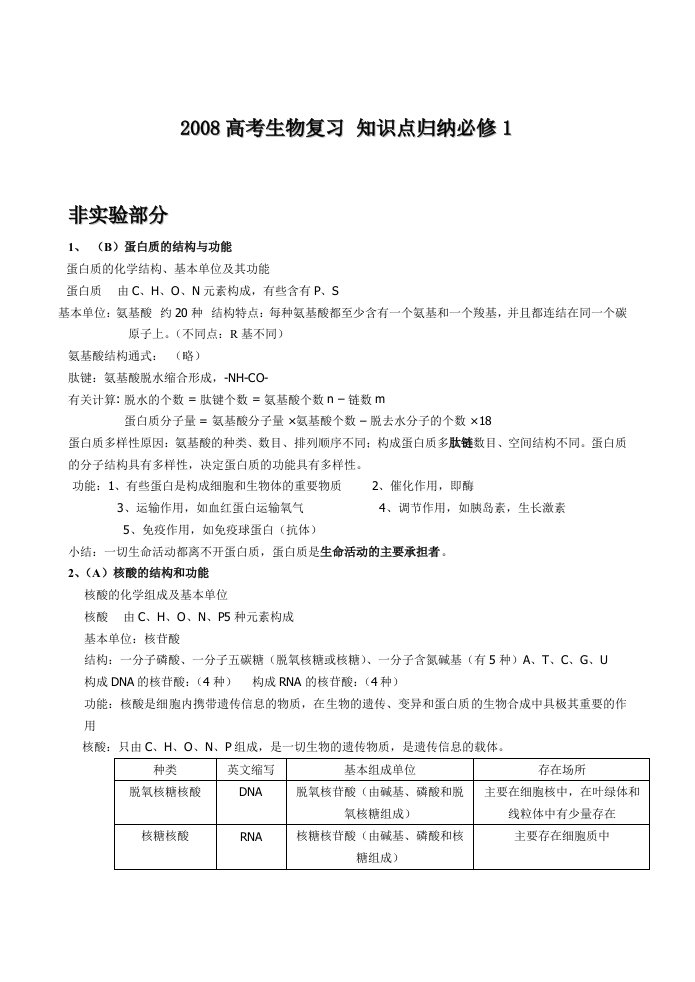 2011高考生物复习重点知识点归纳必修