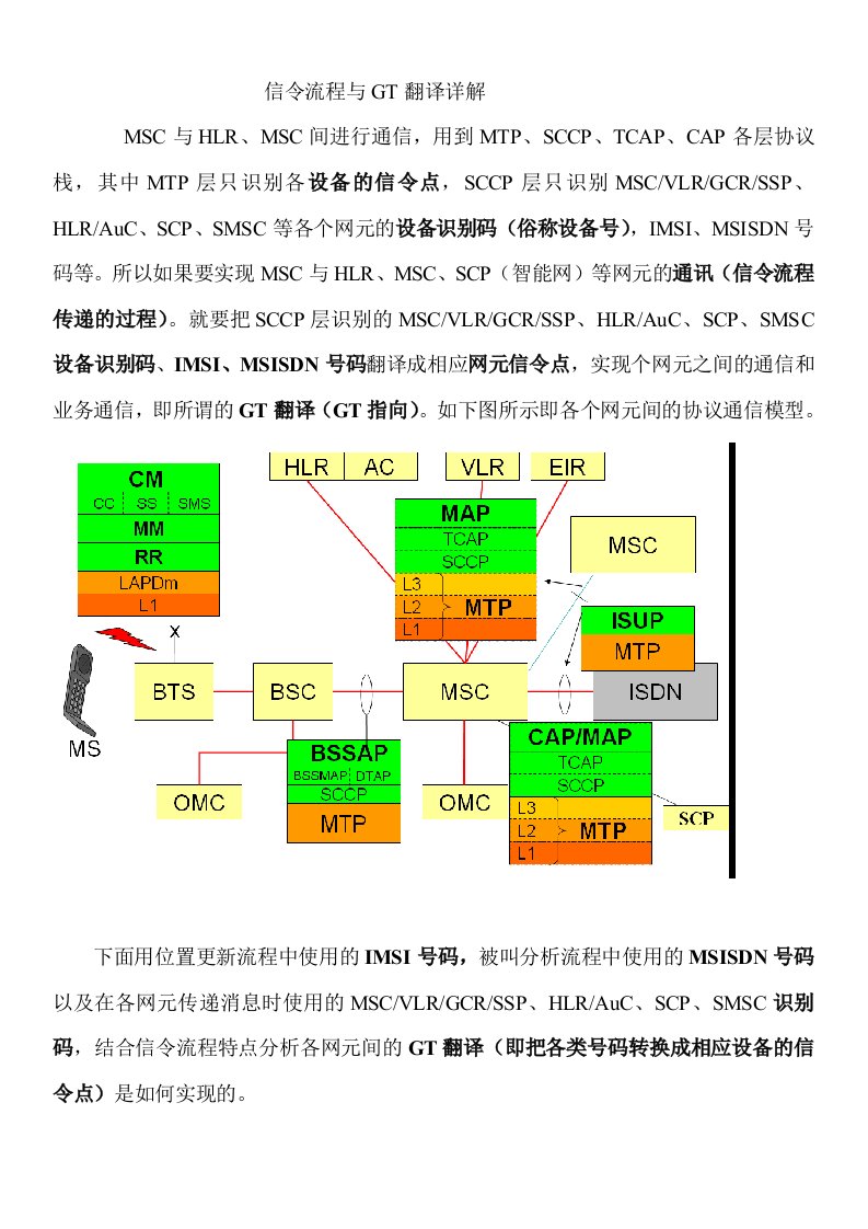 信令流程与GT翻译对应关系详解