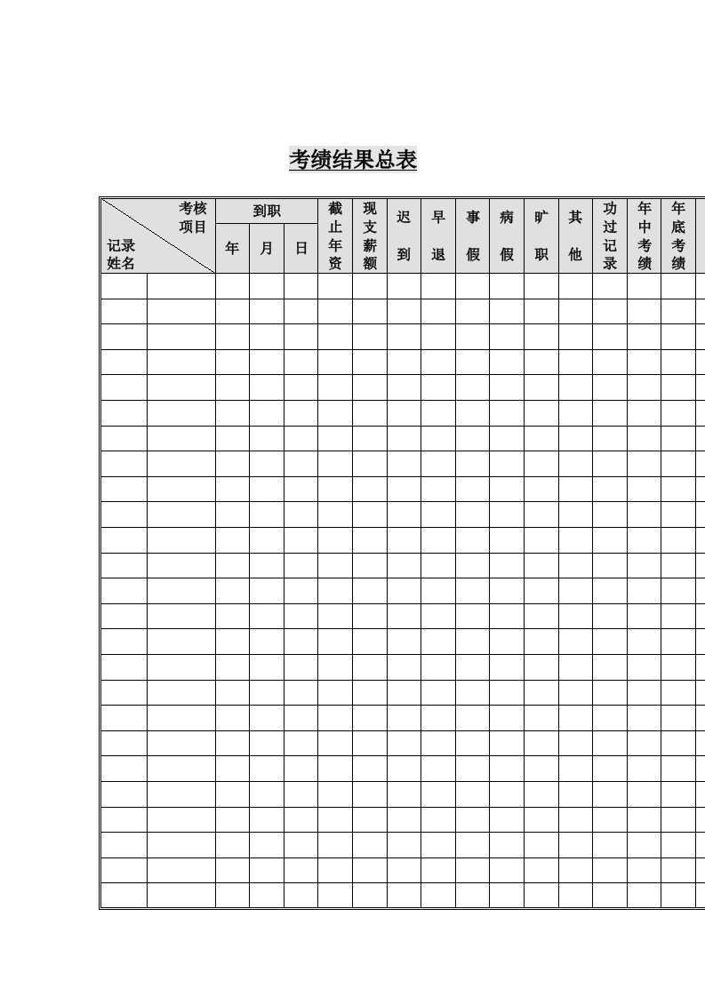 公司职考绩结果统计表