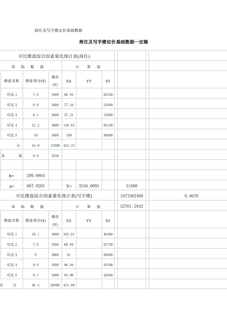 推荐-商住及写字楼定价基础数据