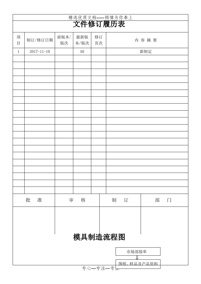 塑胶、模具生产工艺流程图(共3页)