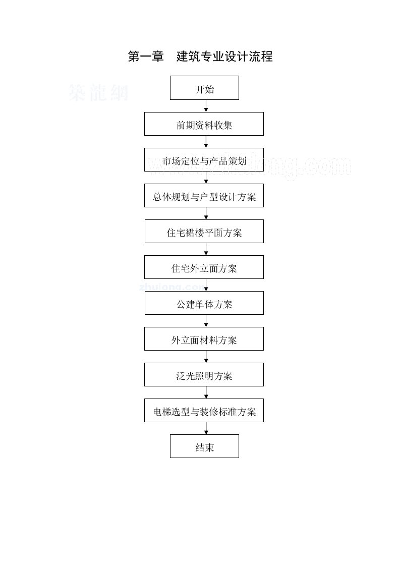 建筑设计院设计流程