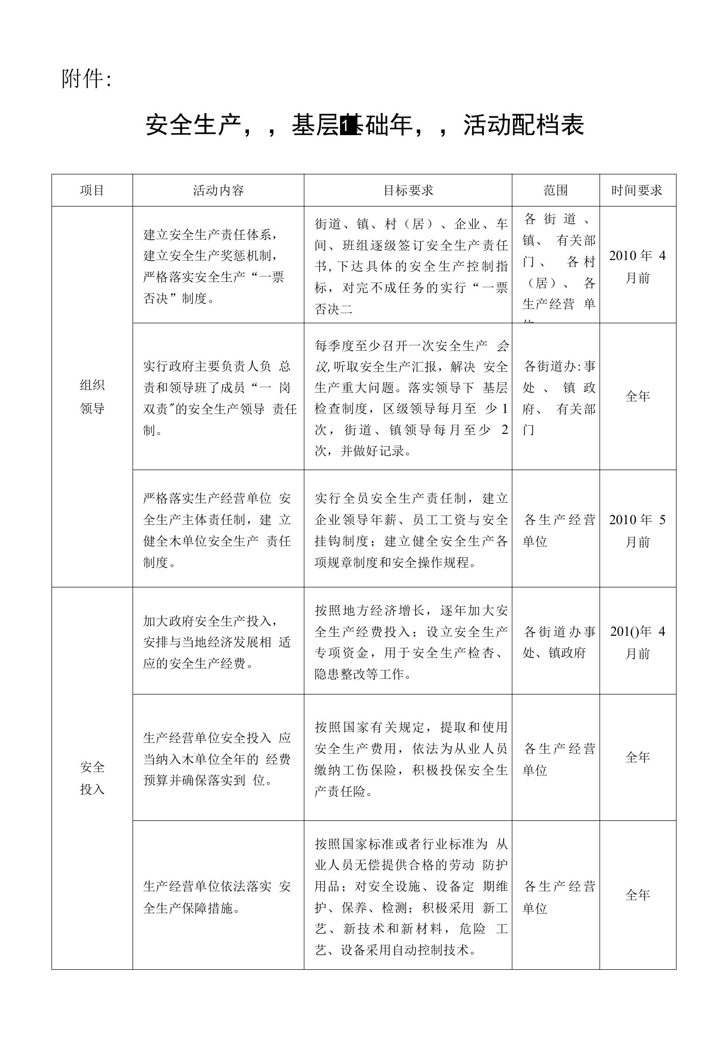 安全生产“基层基础年”活动配档表6