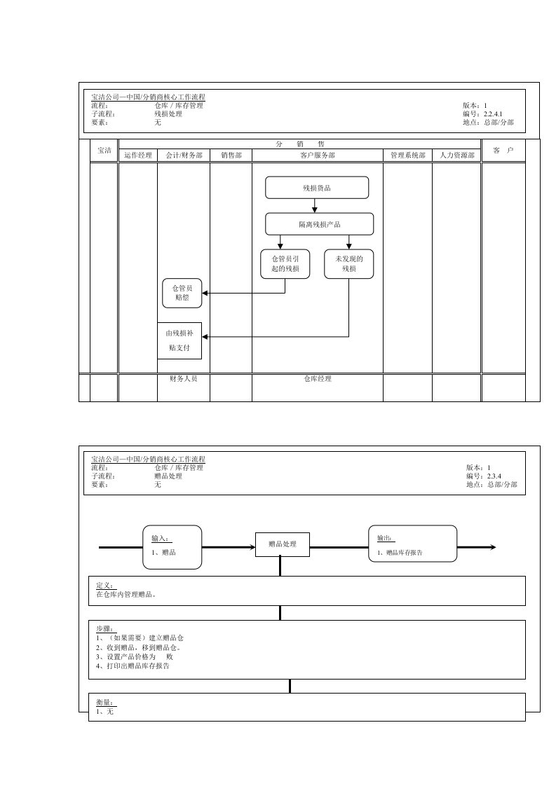 宝洁公司-中国分销商仓库库存管理之残损处理流程