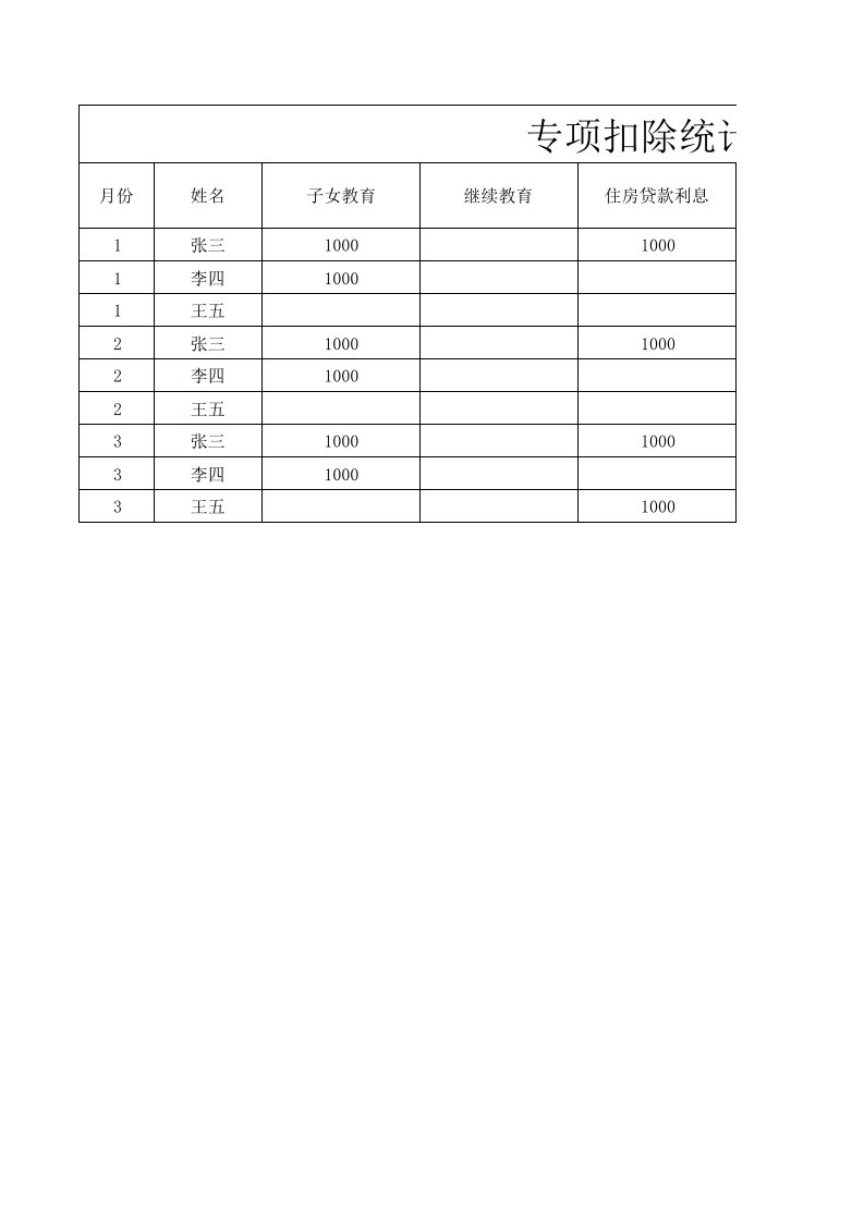 2019年新个税工资表模板-全年累计个税公式