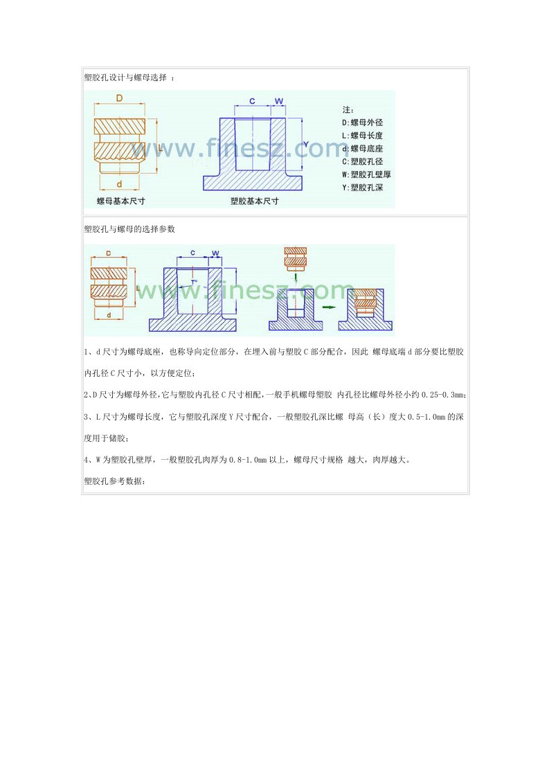 塑胶孔设计与螺母选择