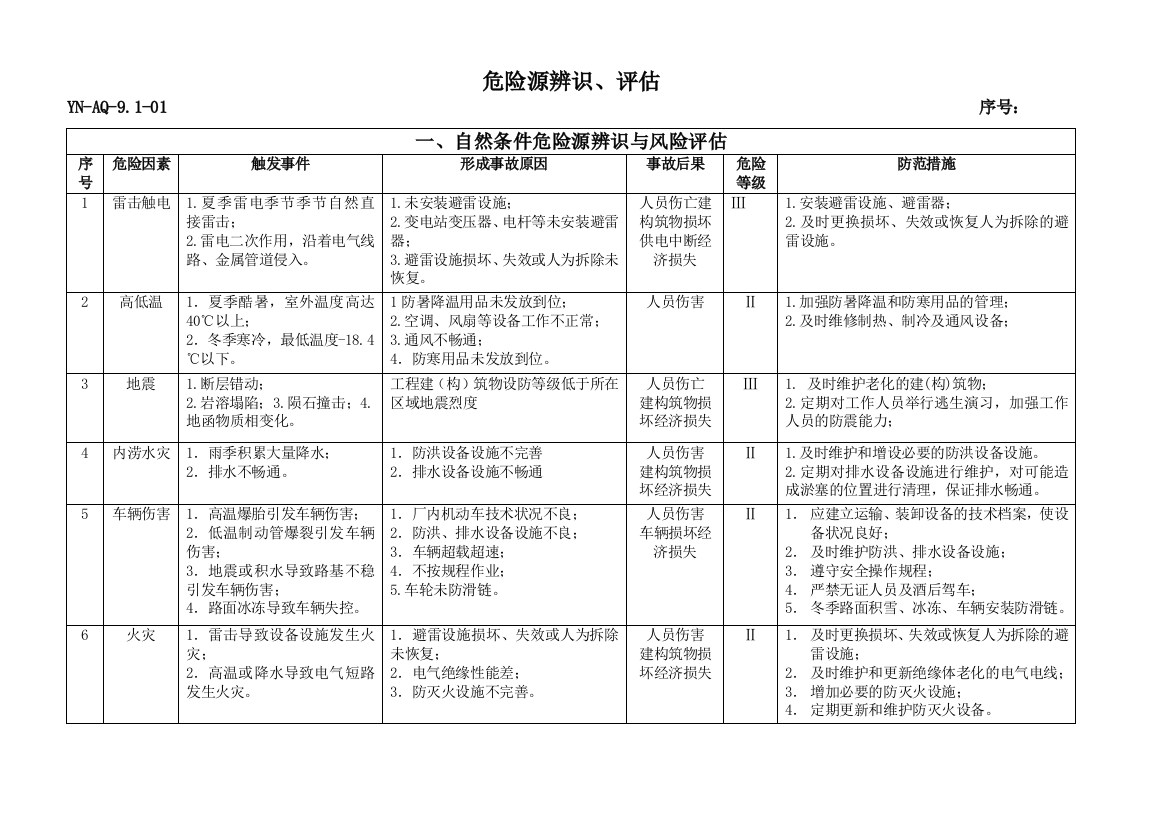 危险源辨识评估表资料