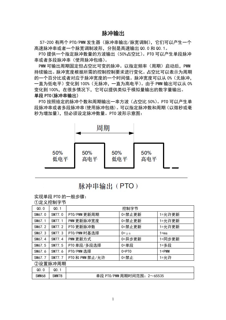 西门子PLC脉冲输出