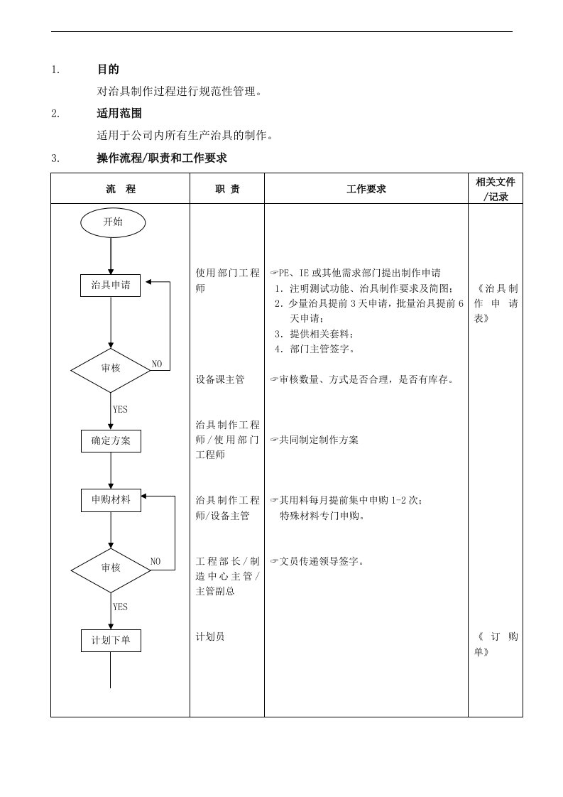 【管理精品】治具制作管理流程