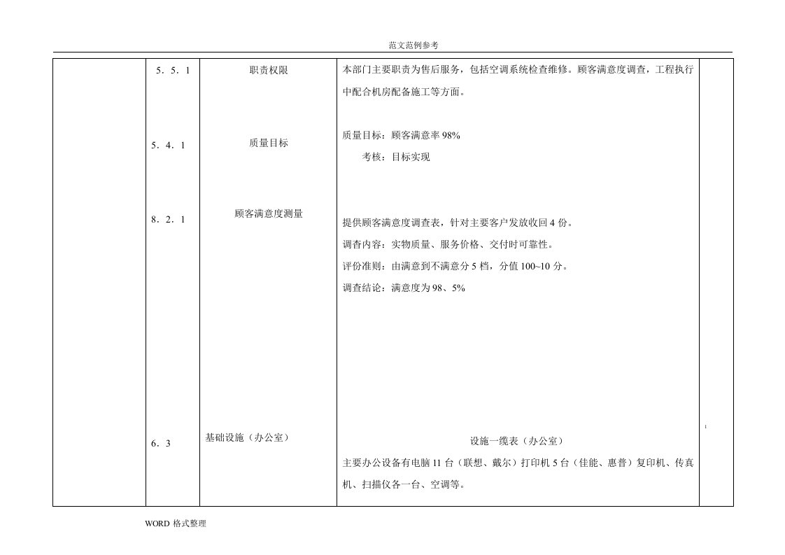 售后服务部部审核记录