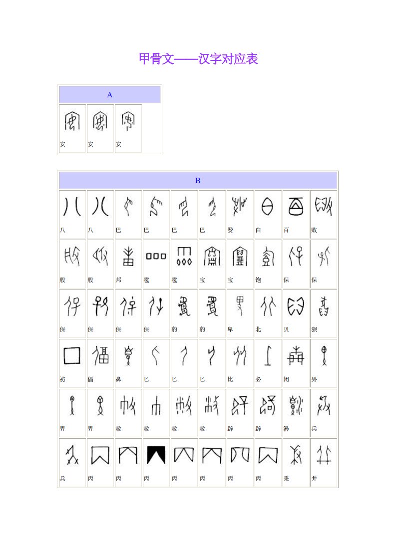 甲骨文-汉字对应表